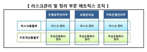 [자료=예금보험공사]