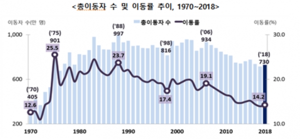 (사진=통계청)