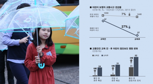 [사진=현대모비스]