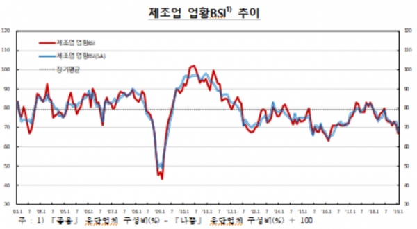 (사진=한국은행)