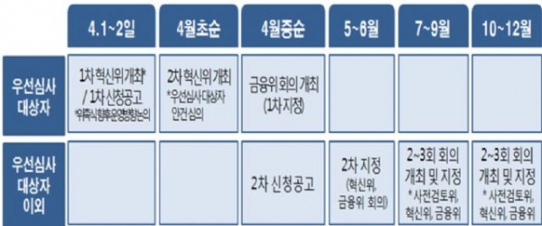 (사진=금융위원회)