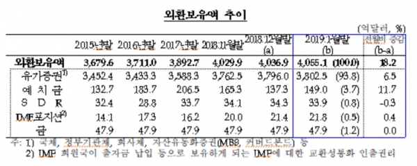 (사진=한국은행)