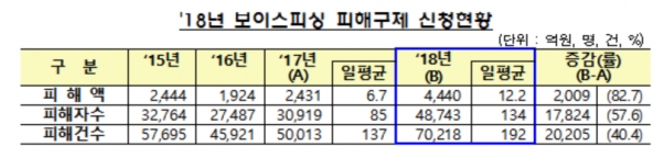 (사진=금감원)