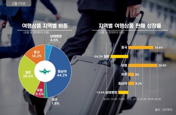 [자료사진=모두투어]