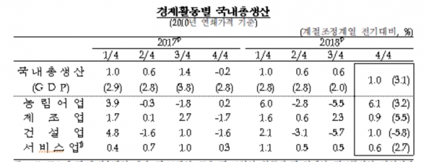 (사진=한국은행)
