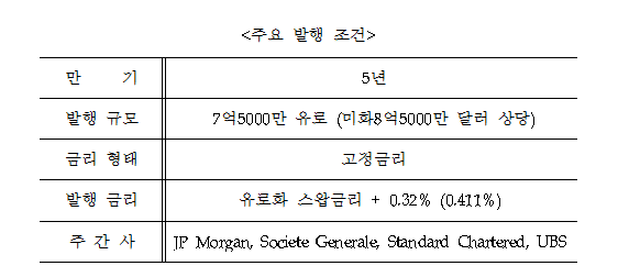 (사진=수출입은행)
