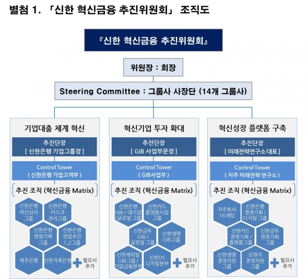 (사진=신한금융)