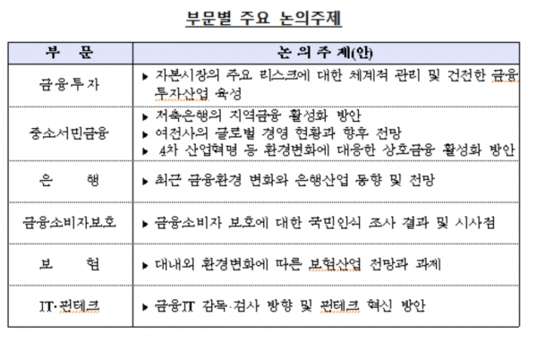 (사진=금융감독원)