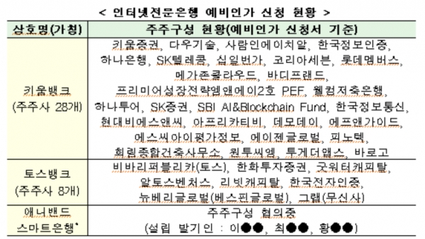 (사진=금융위원회)