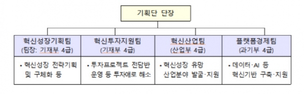 (사진=기획재정부)