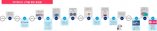 (사진=케이뱅크)