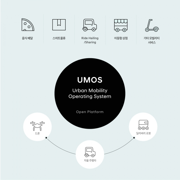 UMOS 개념 [사진=현대자동차]