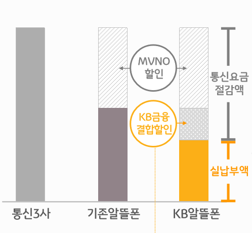 (사진=국민은행)