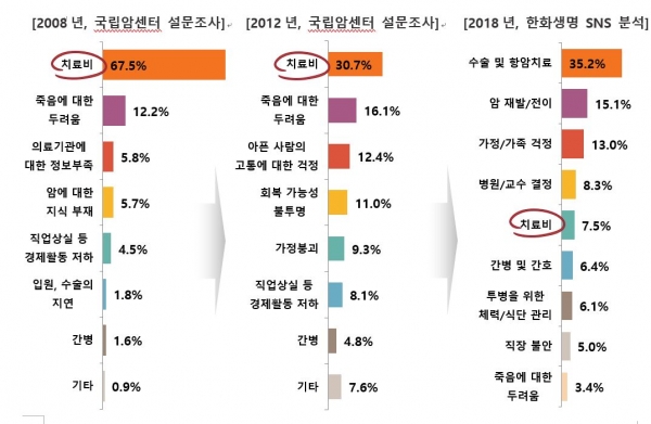 [자료=한화생명]