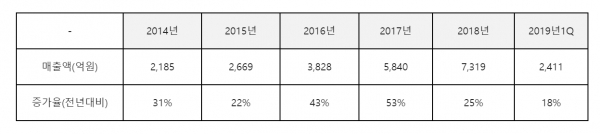 [자료사진=티웨이항공]