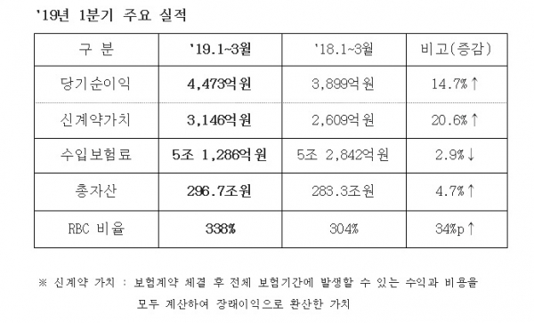[자료=삼성생명]