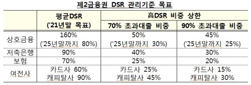 [자료=금융위원회]