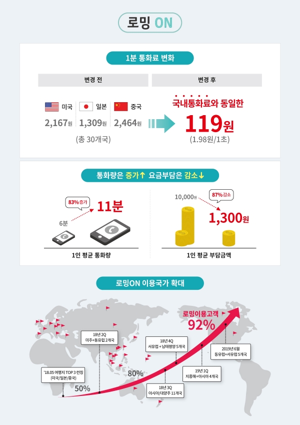 (사진=KT)
