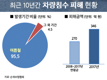 [자료=삼성화재]
