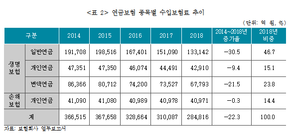 [자료=보험연구원]