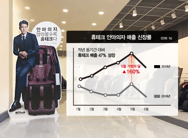 (사진=휴테크산업)