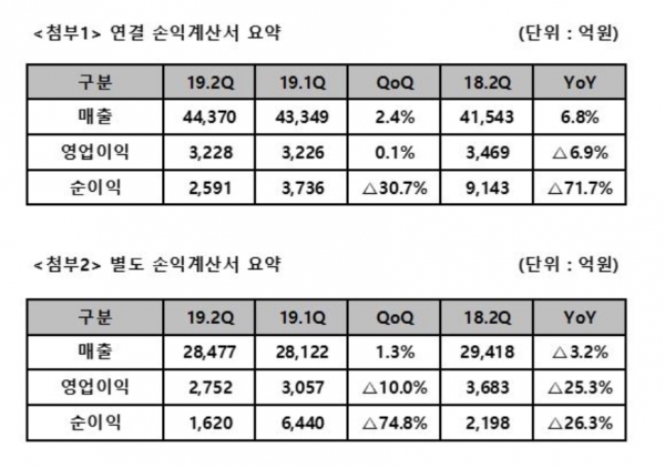 (사진=SK텔레콤)