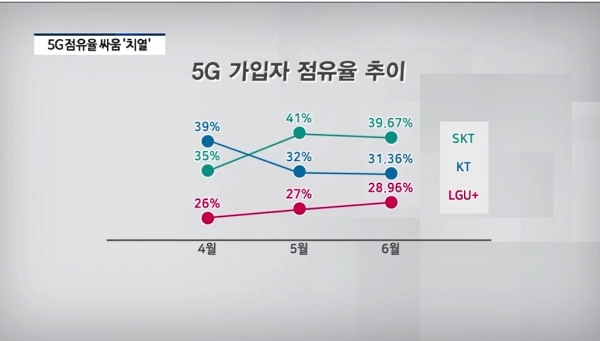 (사진=팍스경제TV)