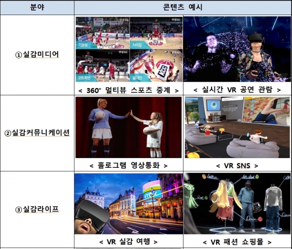 '5G 콘텐츠 플래그십 프로젝트' 과제 예시 (자료=과학기술정보통신부)
