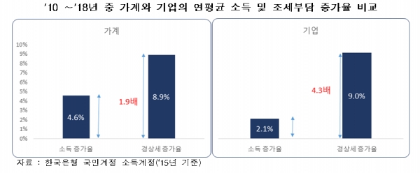 [사진제공=한경연]
