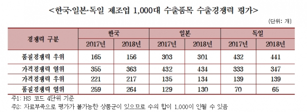 [사진제공=한경연]
