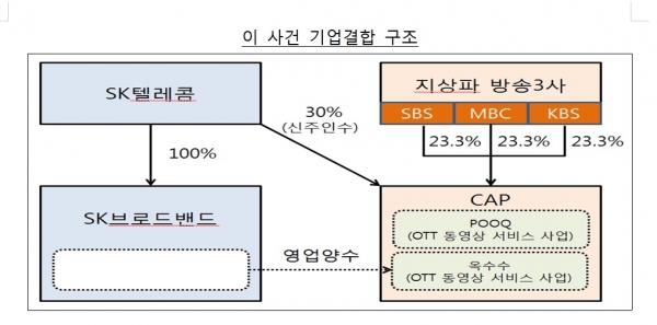 (자료=공정위)