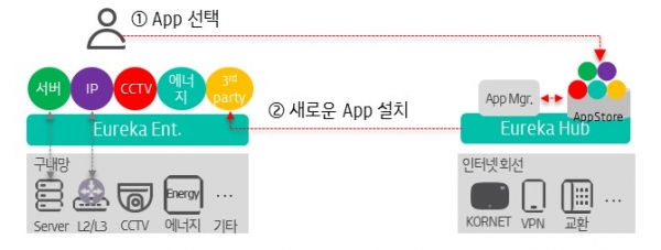 (사진=KT)