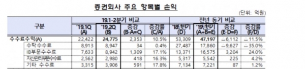 [자료=금융감독원]
