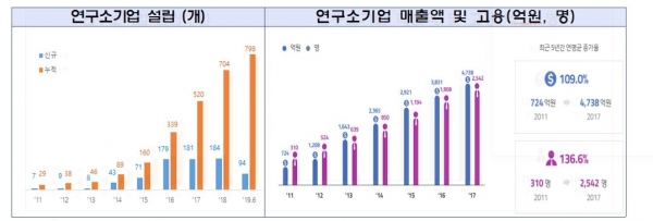 [자료=연구개발특구재단]
