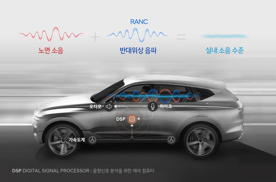 GV80콘셉트카를 바탕으로 한 RANC기술 개념도 [사진제공=현대차그룹]