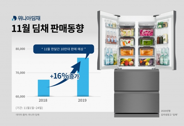 (사진=위니아딤채)