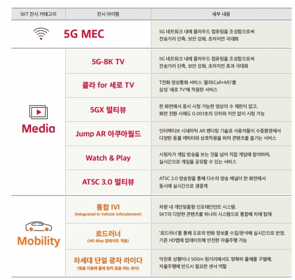 (사진=SK텔레콤)
