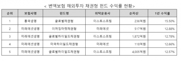 [자료=흥국생명]