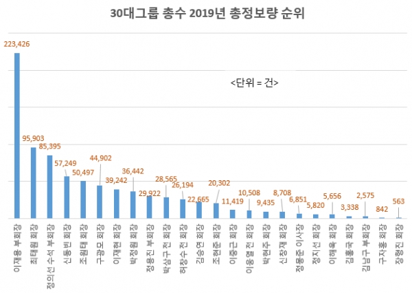 (사진=글로벌빅데이터연구소)