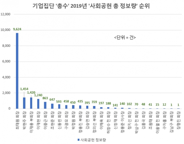 (사진=글로벌빅데이터연구소)