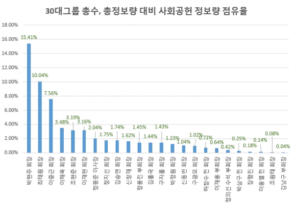 (사진=글로벌빅데이터연구소)