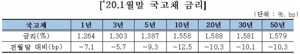 [표=금융투자협회]