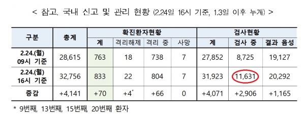 표 출처_질병관리본부