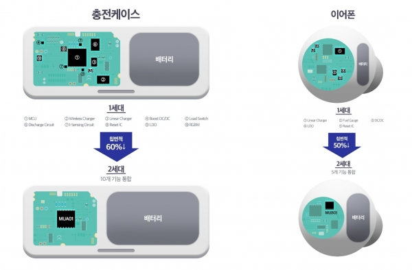 무선이어폰용 통합 전력관리칩