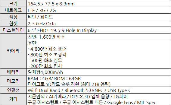 LG전자, Q61 Spec