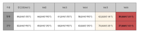 [자료=한국공인회계사회]