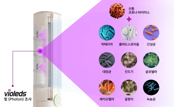 거리 에어컨에 적용된 공기살균하는 ‘바이오레즈’ 기술