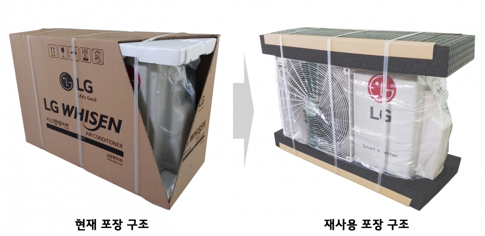 LGE_포장재 재사용_00: LG전자는 시스템 에어컨 실외기의 포장재의 재사용성을 높이기 위해 기존 완충재로 사용하던 발포 스티로폼(Expanded Polystyrene) 대신 완충 성능과 내구성을 높인 발포 플라스틱(Expanded Polypropylene)을 사용하고, 종이 사용량도 기존 2,950g에서 300g으로 대폭 줄였다. 기존 시스템에어컨 실외기 포장 구조(왼쪽)와 개선된 포장 구조(오른쪽).