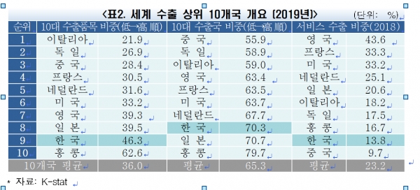 [자료: K-stat]