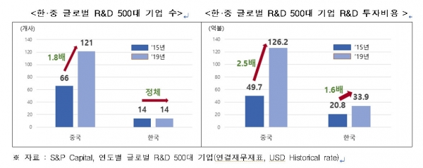 [자료제공: 한경연]